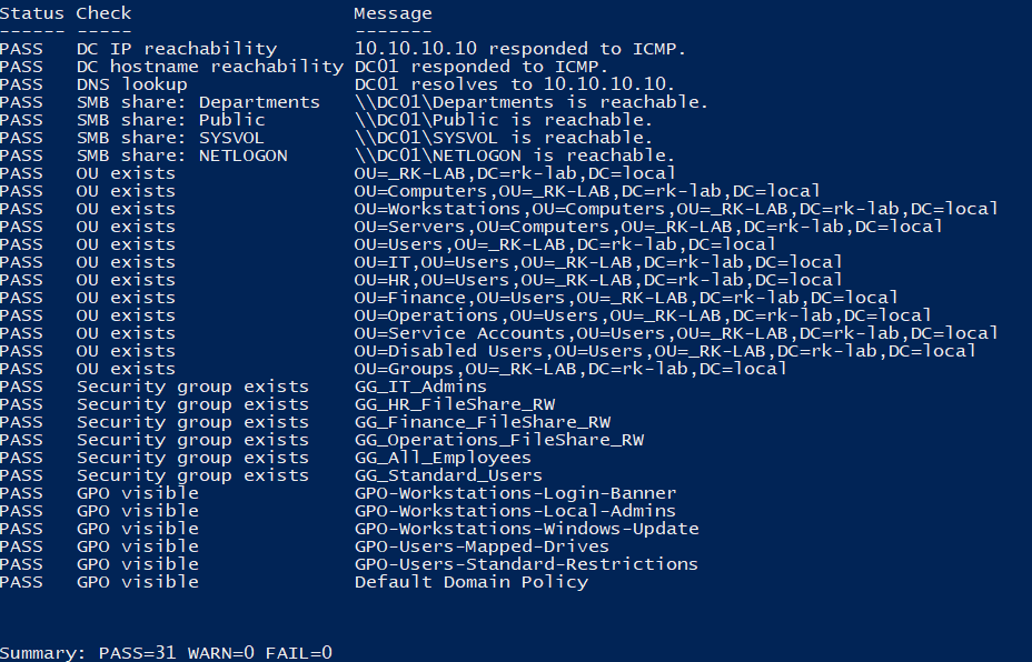 PowerShell health check showing 31 passing Active Directory lab checks